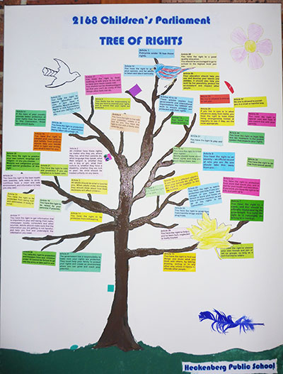 Tree of rights